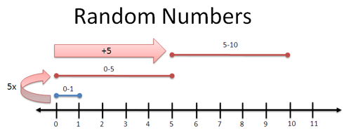 random numbers org